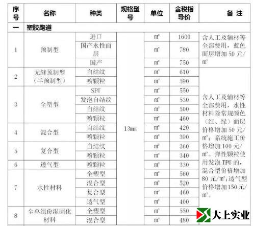 塑膠跑道指導(dǎo)價