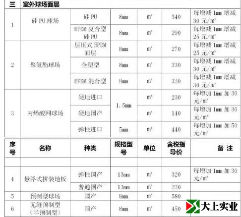 室外球場面層指導(dǎo)價
