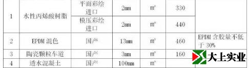 健身步道、城市綠道面層