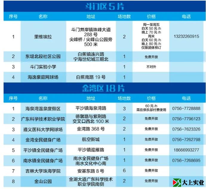 2021最新版！珠海網(wǎng)球場(chǎng)地指南