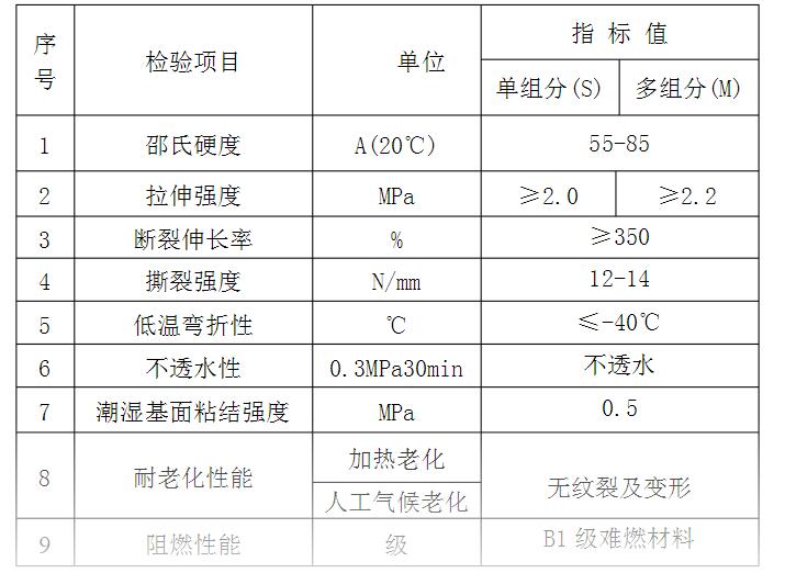 硅pu籃球場(chǎng)施工質(zhì)量要求以及控制要點(diǎn)