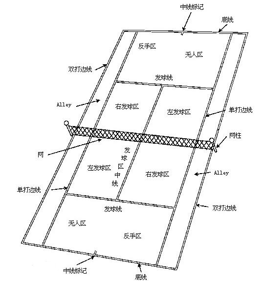 網(wǎng)球場(chǎng)各種線的名稱(chēng)