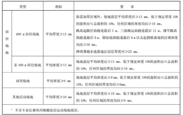 塑膠運動場驗收規(guī)范